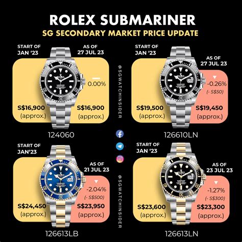 cheap rolex submariner price|rolex submariner price chart.